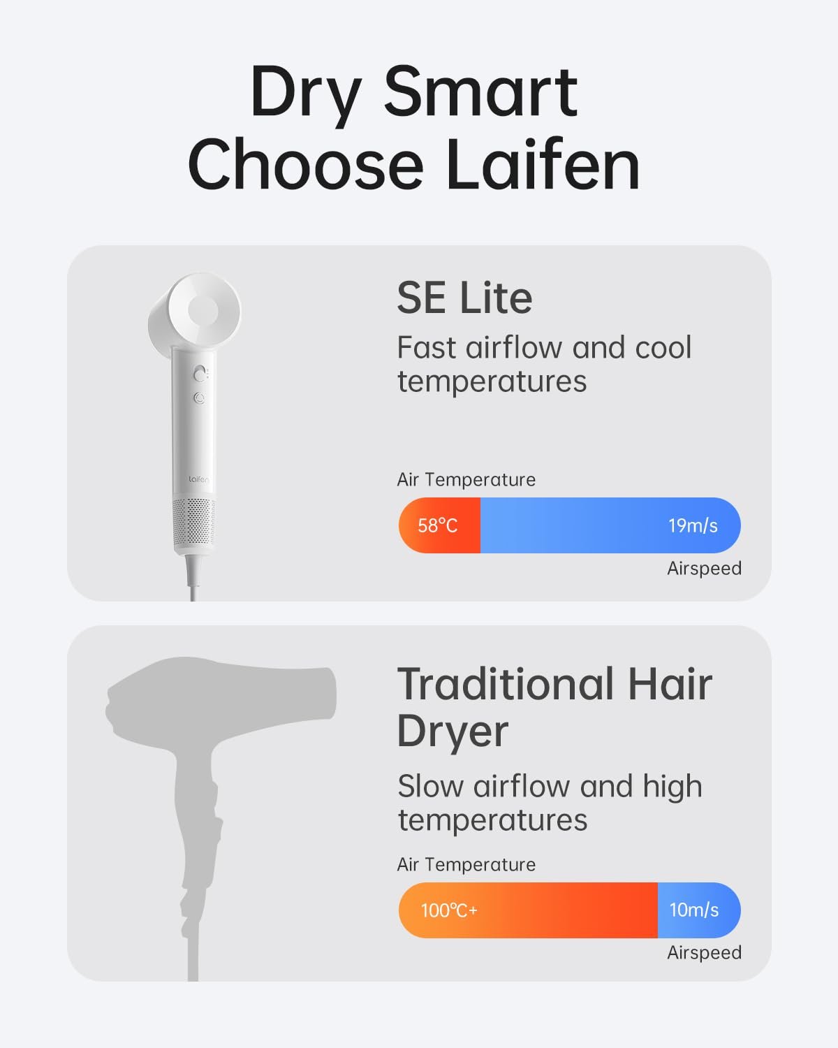 51Eikj2ez7L.jpg Laifen SE Lite Hair Dryer - Image 4