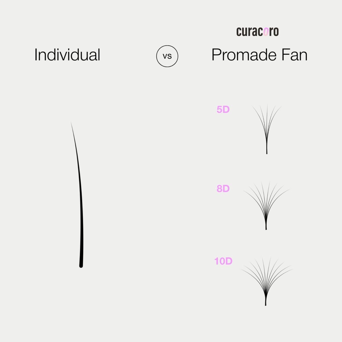Curacoro Promade Lash Fans - Image 4