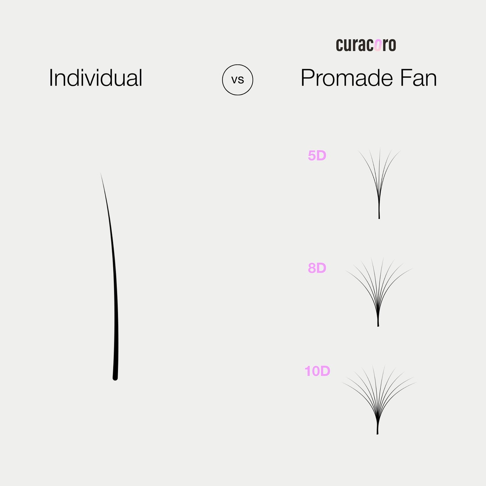 51epGTrlfFL.jpg Curacoro Promade Lash Fans - Image 4