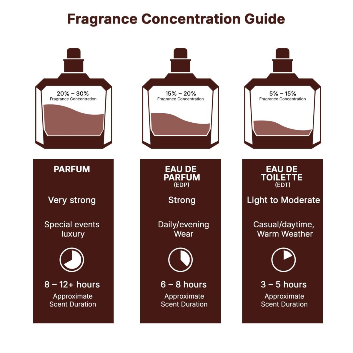 Lattafa Asad Bourbon EDP - Image 8