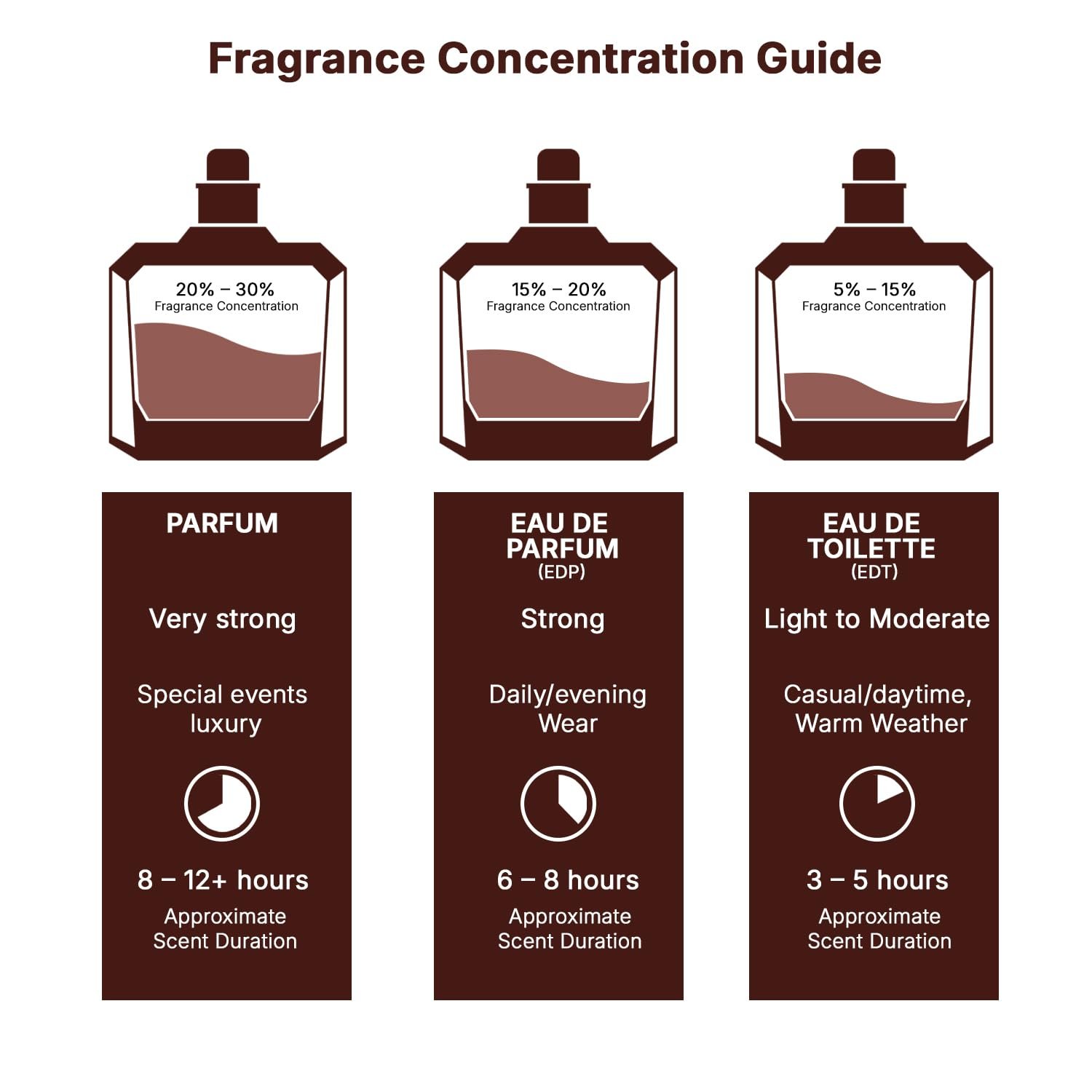 Version 1.0.0 Lattafa Asad Bourbon EDP - Image 8