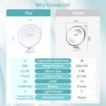 30X Magnifying Makeup Mirror - Image 2