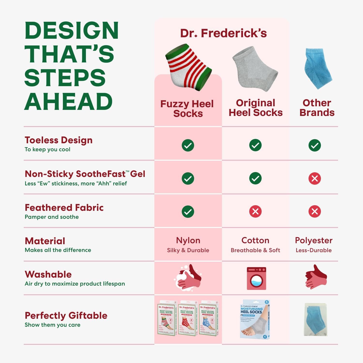 71ZEtaEfrrL.jpg Dr. Frederick's Heel Socks - Image 6