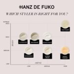 Hanz de Fuko Claymation Styling Clay - Image 8
