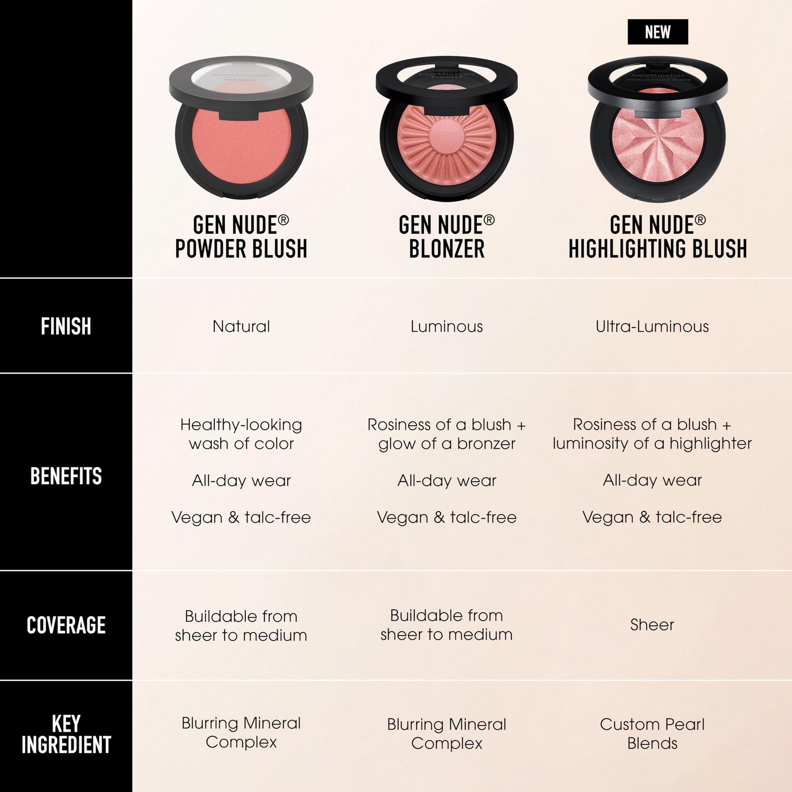 71unYxaAV9L.jpg bareMinerals Blush - Image 5