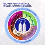 Hair Strengthening Shampoo - Image 6