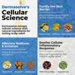Dermasolve Scalp Relief Oil - Image 4